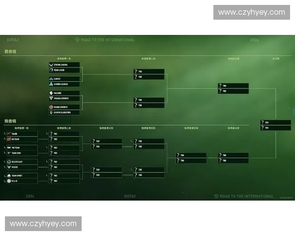 《Dota2历史发展与革新：从冰蛙到国际邀请赛的传奇之路》
