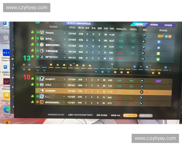 CSGO玩家数据解析探索爆头率对比赛胜负结果的深远影响